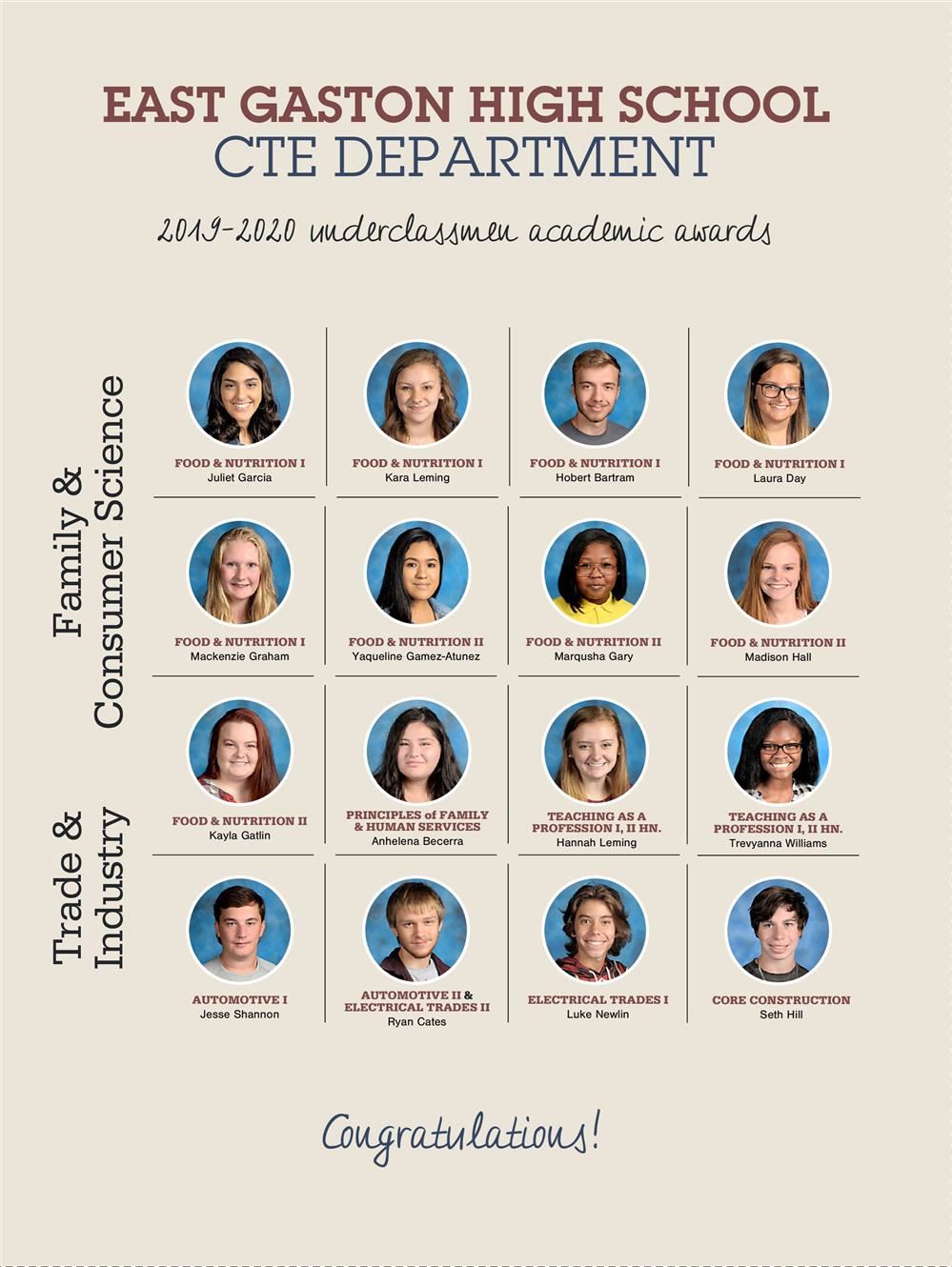 Academic Awards - CTE (Family & Consumer Sciences and Trade & Industrial)